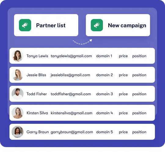 User interface showing a Partner list with five people including photos, names, emails, domains, price, and position columns, and buttons for Partner list and New campaign.