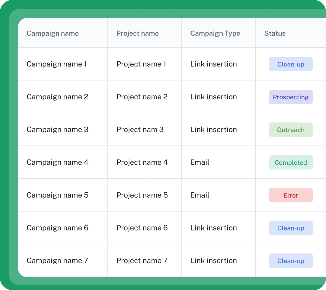Table showing campaigns with columns for campaign name, project name, campaign type, and status including Clean-up, Prospecting, Outreach, Completed, and Error labels.