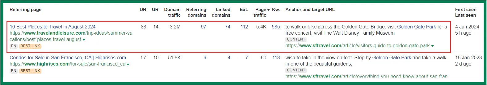 local Linkable Assets